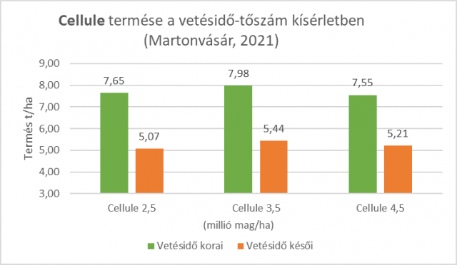 cellule-termes-vetesido-toszam-kiserletben-martonvasar-2021.png