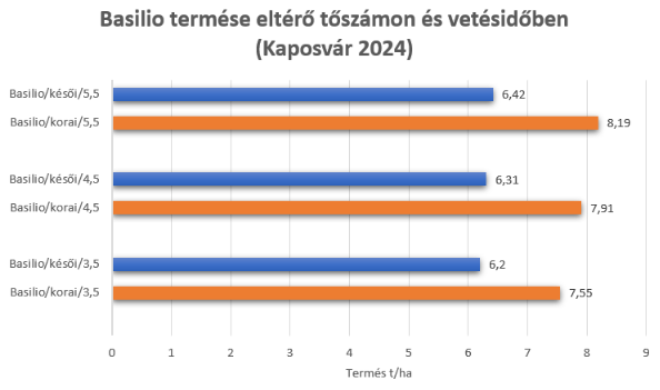 basilio-termese-eltero-toszamon-es-vetesidoben.png