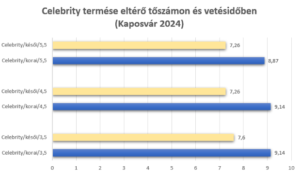 celebrity-termese-eltero-toszamon-es-vetesidoben.png