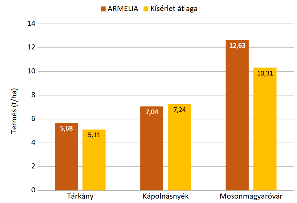 armelia-crok-fajta-isterratol-3.png