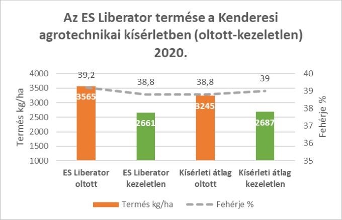 es-liberator-grafikon-2020.jpg