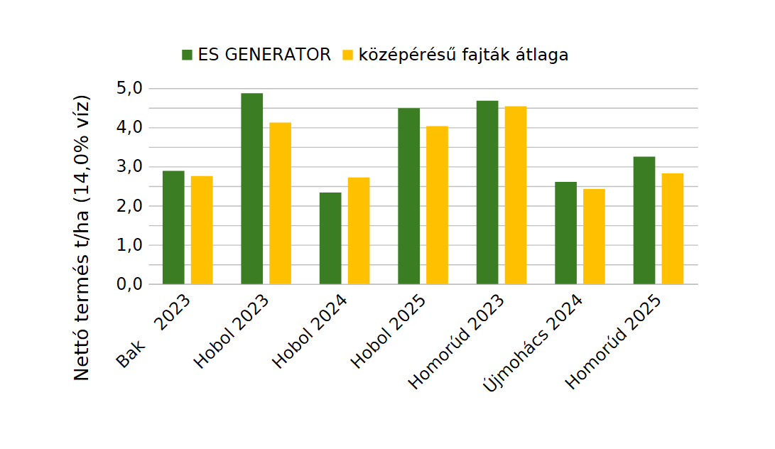 generator-grafikon2.png