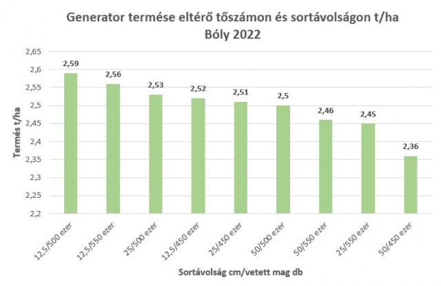 generator-termese-eltero-toszamon-boly-2022.jpg
