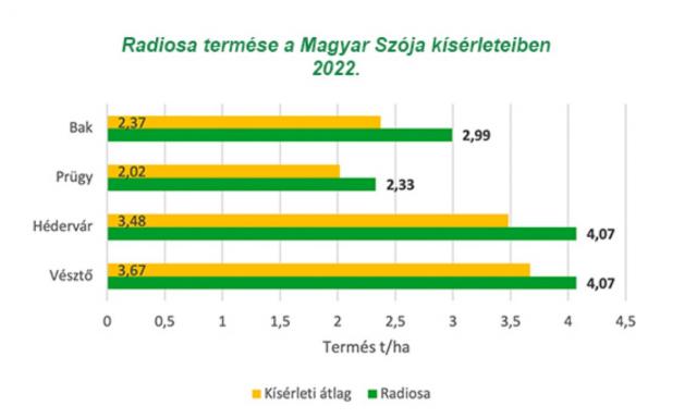 radiosa-termese-a-magyar-szoja-kiserleteiben-2022.jpg