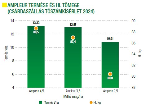 ampleur-termese-es-hl-tomege-csszallas-toszam-2024.jpg
