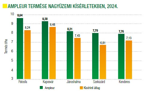 ampleur-termese-nagyuzemi-kiserletekben-2024.jpg