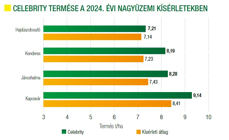 celebrity-termese-nagyuzemi-kiserletekben-2024.jpg