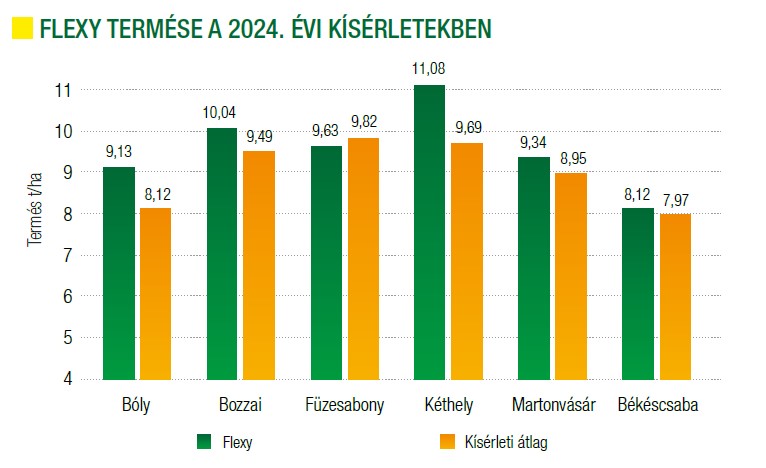 felxy-termese-a-2024-evi-kiserletekben.jpg