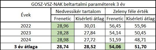 frenetic-beltartalmi-parameterek-3-ev.jpg