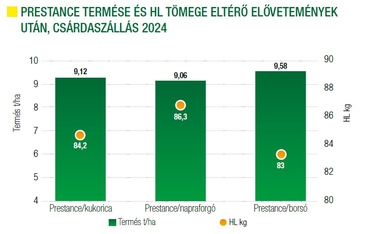 prestance-termese-es-hl-tomege-eltero-elovetemeinek-utan-2024.jpg