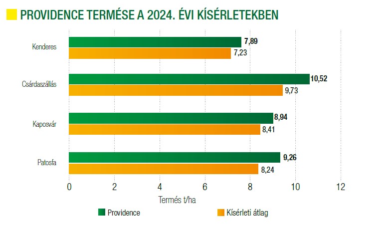 providence-termese-2024-evi-kiserletekben.jpg
