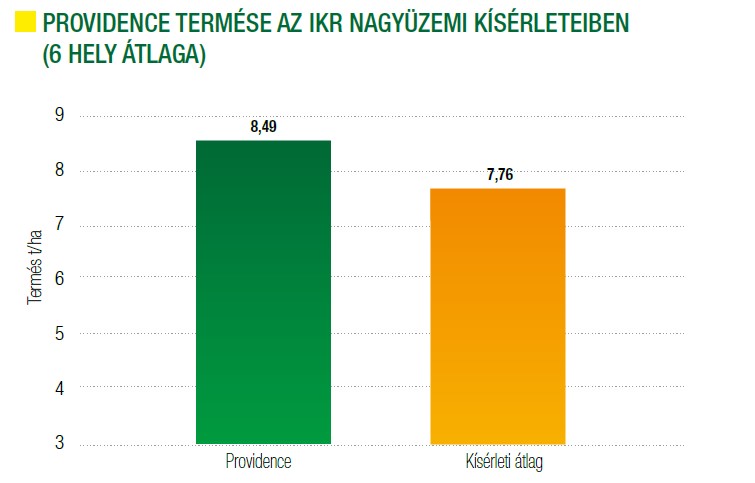 providence-termese-sz-ikr-nagyuzemi-kiserleteiben.jpg