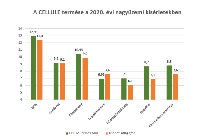 cellule-nagyuzemi-kiserlet-2020-1.png