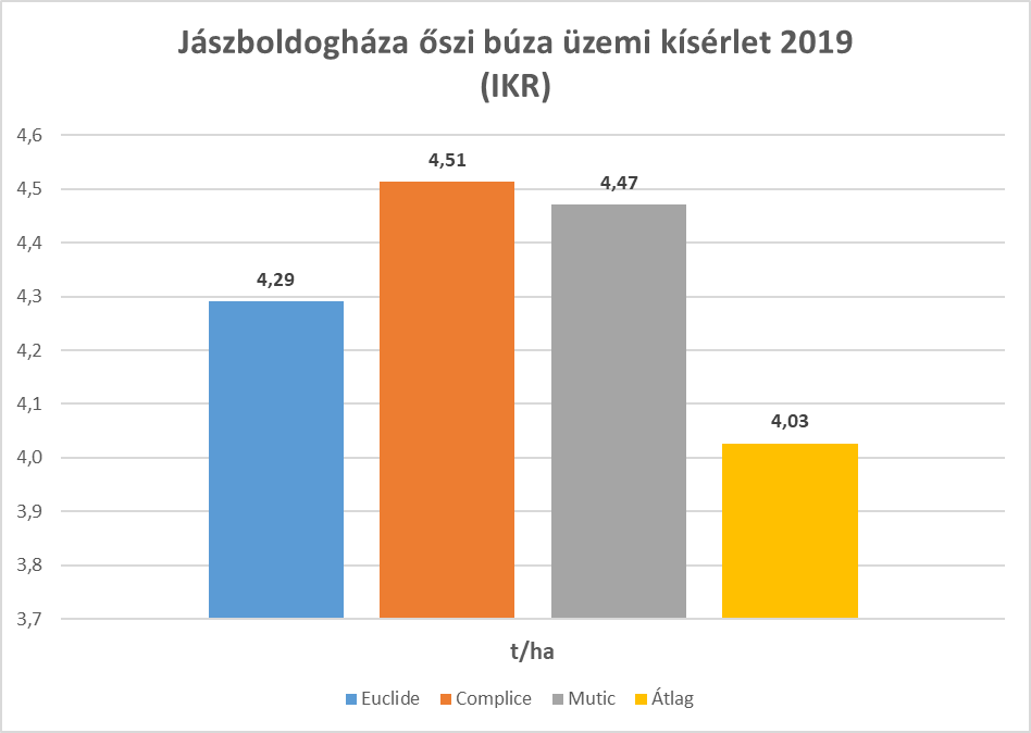 jaszboldoghaza-uzemi-kiserlet-2019.png