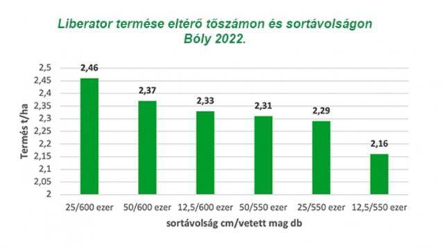 liberator-termese-eltero-toszamon-es-sortavolsagon-boly-2022.jpg