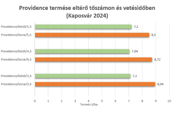 providence-termese-eltero-toszamon-es-vetesidoben.png