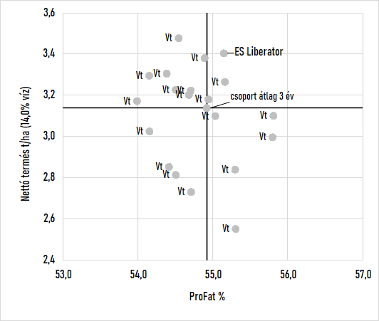 az-es-liberator-termes-es-profat-a-magyar-szoja-kiserletekben-2023-2025.png