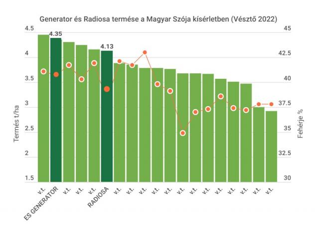 radiosa-es-generator-diagram.jpg
