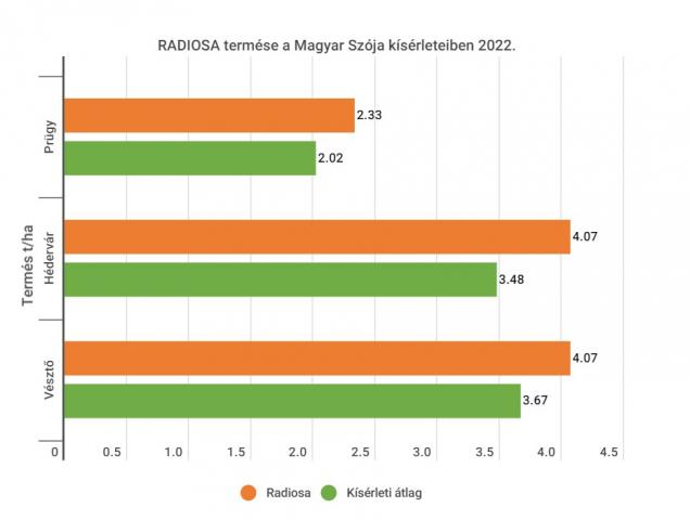 radiosa-termes-diagram.jpg
