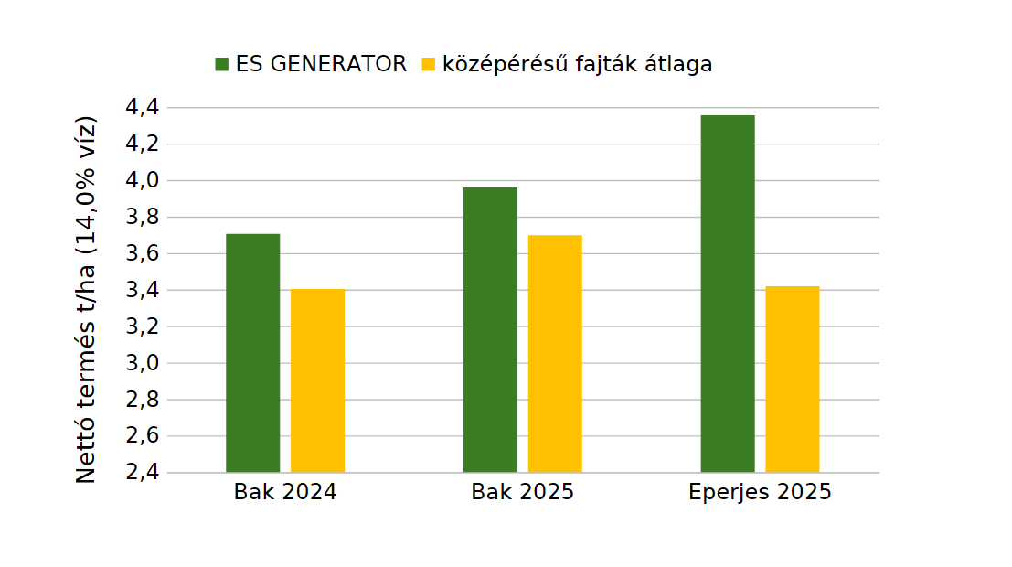 generator-grafikon1.png